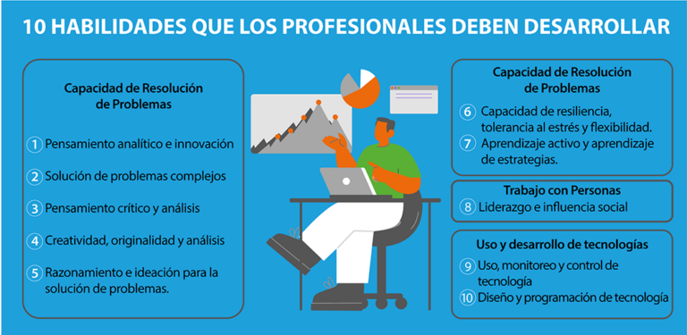 El Trabajo Del Futuro Y Las 10 Habilidades Que Debes Fortalecer Empleandomentes 1995